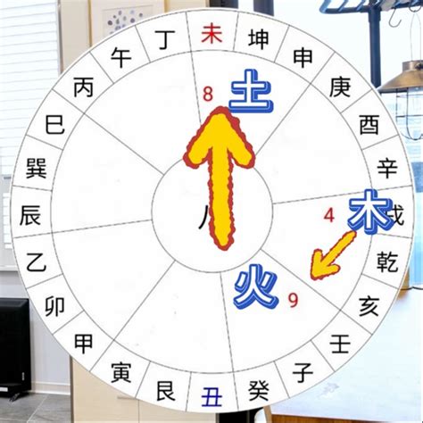 九運房屋坐向|【風水特輯】九運到了，房子需要換運嗎？命理風水師。